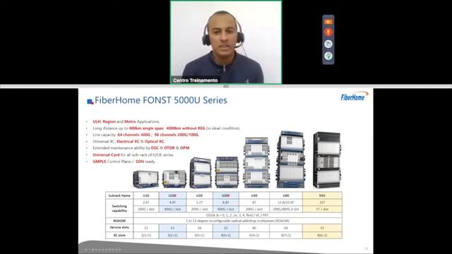 DWDM FiberHome (Webinar WDC) смотреть онлайн