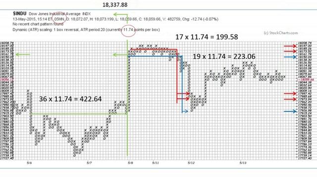 P&F Course, Part 3 (5-18-15) смотреть онлайн