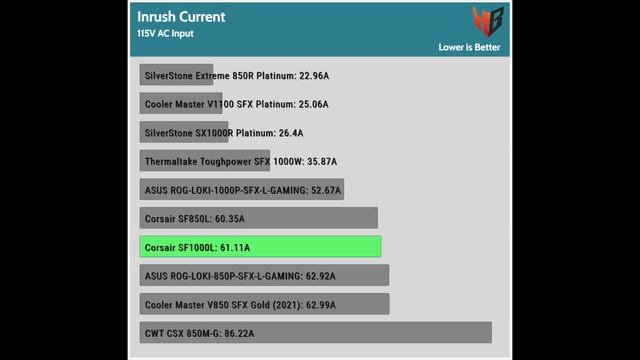 Corsair SF1000L SFX-L PSU Review - The Best 