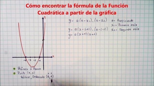 💹 FUNCIÓN CUADRÁTICA: Cómo hallar la FÓRMULA a partir de la GRÁFICA | Juliana la Profe смотреть онлайн