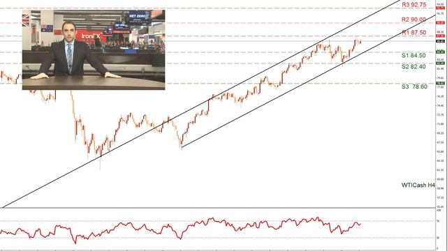 Looking at the Charts: Technical Analysis: USD/CHF, WTI, Apple, US100 | 27/01/2022 смотреть онлайн