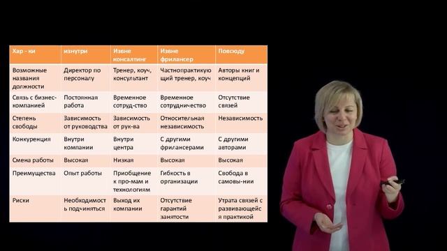 1 Cопровождение бизнеса часть 1 смотреть онлайн
