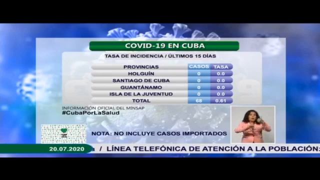 Cuba - Informe De Enfrentamiento Al Covid 19 En El Pais / Julio 20 / 2020 смотреть онлайн