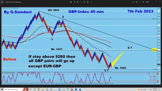Forex Trading. Today's GBP-USD, GBP-AUD & GBP-JPY Trades Based On GBP Index. 02-09-23 смотреть онлайн