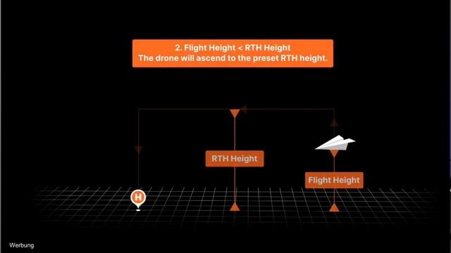 Potensic ATOM Drohne Update Pro App 5.7.0 MIT 120m HÖHENBEGRENZUNG für die Drohnen смотреть онлайн