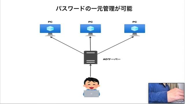 WindowsServerが一体何に使われているのか？を解説します。 смотреть онлайн