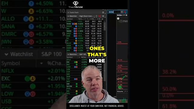 Discover the Next Gamma Squeeze Opportunity: Top Shorted Stocks Set to Soar смотреть онлайн