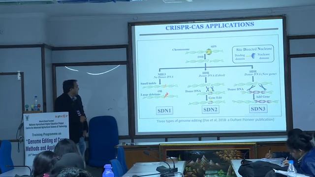 Genome Editing in crops for Nutritional quality by Dr Siddharth Tiwari, NABI, Mohali_jan3,20 смотреть онлайн