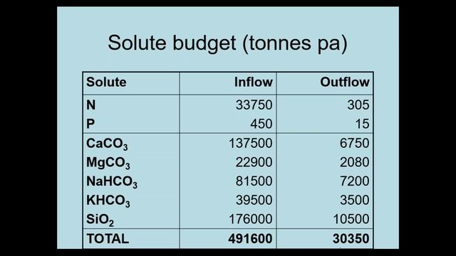 February 2018 Webinar - The Enigmatic Okavango Delta: A Large Wetland in a Dryland смотреть онлайн