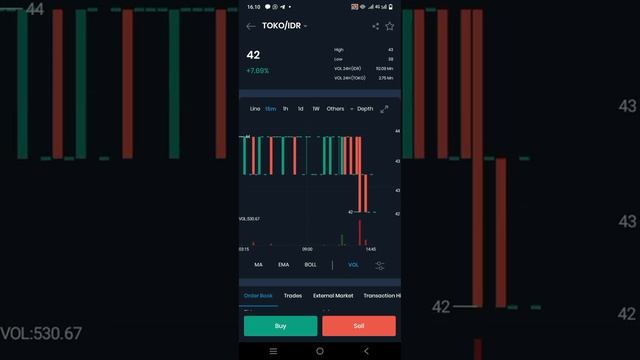 TOKEN TOKO MARKET INDIKASI BULLISH NOW..!!! смотреть онлайн