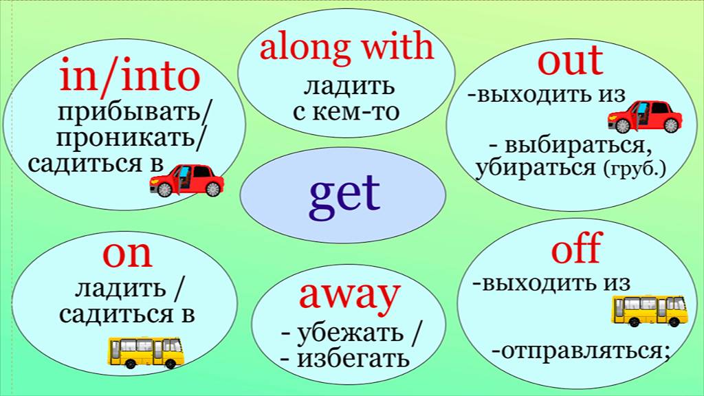 Фразовые глаголы с GET смотреть онлайн