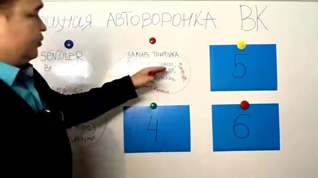 Мощная автоворонка вконтакте #SENLER смотреть онлайн