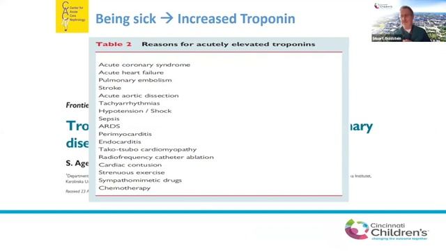 The KDIGO Guidelines and AKI: What's New in AKI - Dr.Stuart L. Goldstein смотреть онлайн