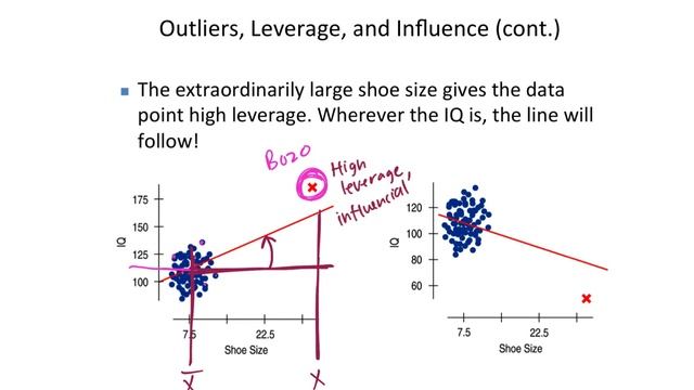 AP Stats - Ch. 8 (Outliers, Leverage, Influence, Extrapolation, Causation) смотреть онлайн