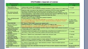 Продукция Биозан в борьбе с паразитами. Часть 2.
