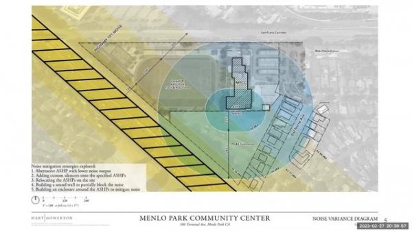 Feb. 27, 2023 - Planning Commission