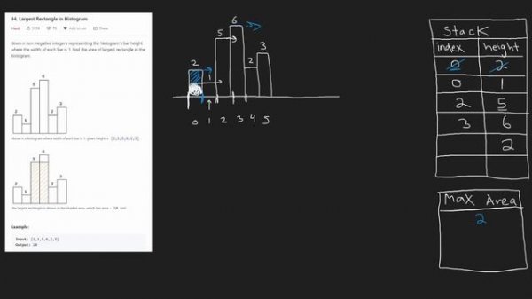 07 - Leetcode 084: Largest Rectangle in Histogram (RU)