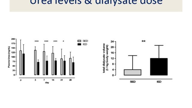 Dose in sledd (Lion AKI  2012)