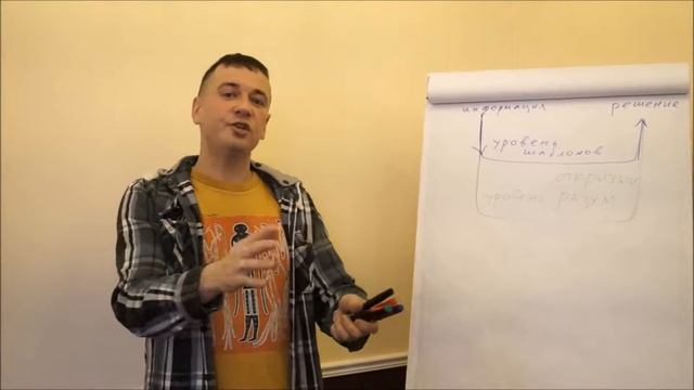 Четыре уровня принятия эффективных решений смотреть онлайн