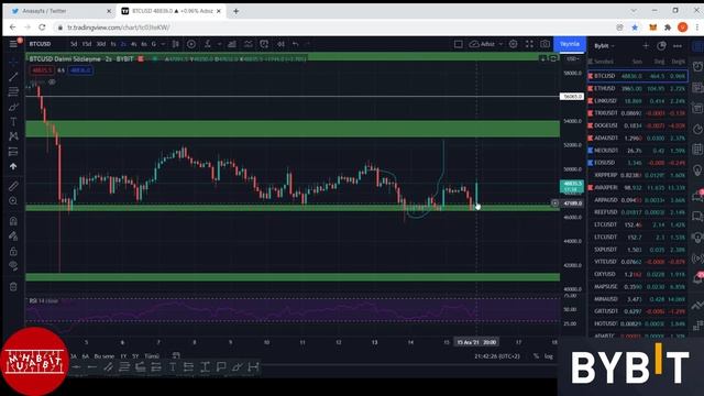 FED'in Faiz Kararı Sonrası Bitcoin'de Neler Oldu? смотреть онлайн
