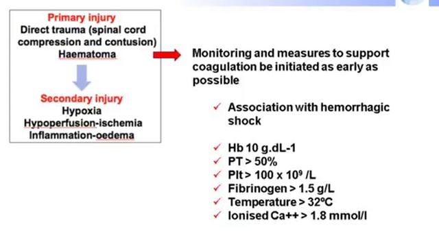 Spinal injury (London 2012)