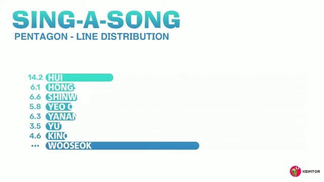 PENTAGON (펜타곤) - Sing - A - Song // Line Distribution смотреть онлайн