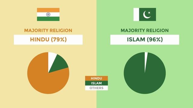 India vs Pakistan - Country Comparison смотреть онлайн