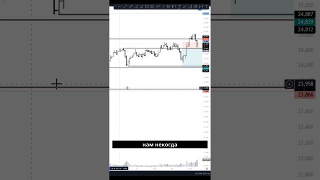 Разбор идеи по AVAX: Стоп — это нормально в трейдинге! смотреть онлайн