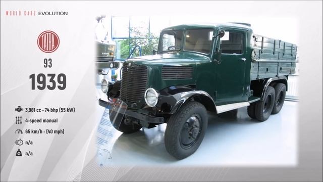 W.C.E - Tatra Evolution (1897 - 2019) смотреть онлайн
