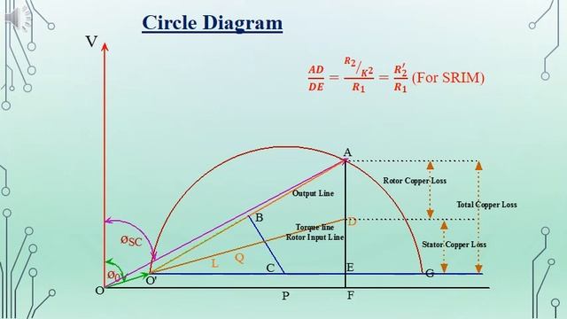 EE202 Module 5 Circle Diagram for 3 Phase Induction Motor смотреть онлайн