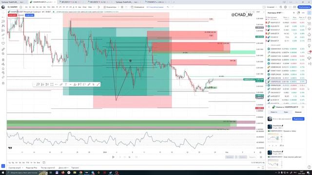 Работа по индикатору Smart Money Indicator.