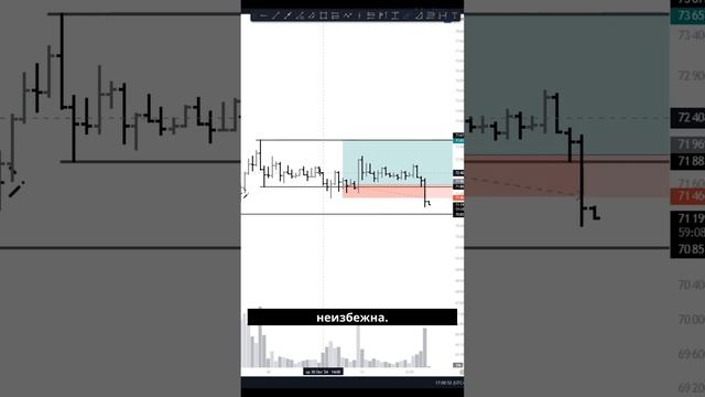Отработка идеи по BTC - фиксировали часть позиции, в итоге нулевой стоп! смотреть онлайн
