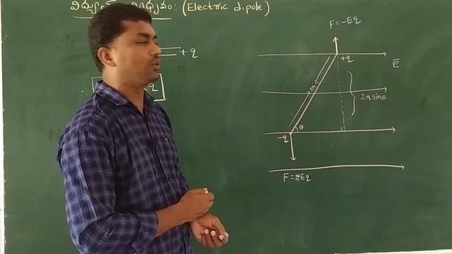 విద్యుత్ డైపోల్, ఏకరీతి విద్యుత్ క్షేత్రంలో వుంచిన విద్యుత్ డైపోల్ పై పని చేసే టార్క్ కు సమీకరణం смотреть онлайн