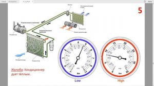 ДИАГНОСТИКА АВТОМОБИЛЬНЫХ СИСТЕМ КОНДИЦИОНИРОВАНИЯ. ВЕБИНАР