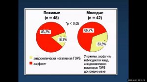 Болезни пищевода  Гастроэзофагеальная рефлюксная болезнь  Часть 1