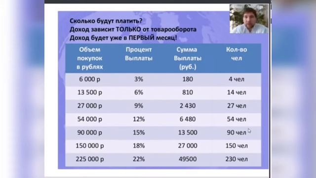 Суть работы 1 часть смотреть онлайн