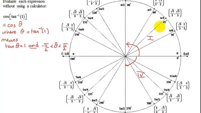 Find the Exact Value of the Cosine of the Inverse Tangent of 1 смотреть онлайн