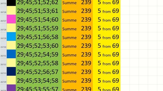 lotto combinations Powerball Jackpot 5x69 Summa 239 video 47 смотреть онлайн