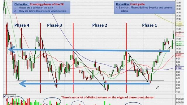 P&F Course, Part 2 (5-11-15) смотреть онлайн