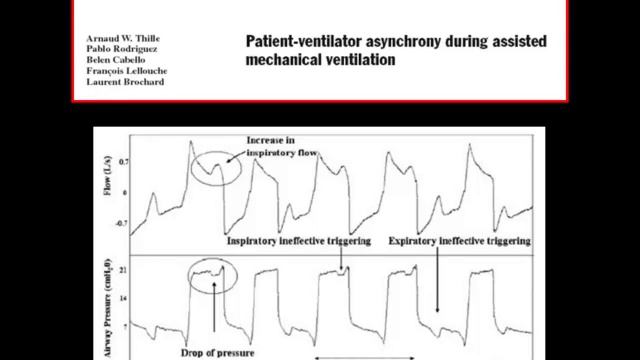 15 Risk associated with patient ventilator asynchrony Giorgio CONTI Turin2011