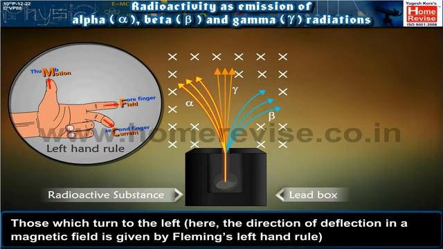 Radioactivity | Alpha, Beta, Gamma Radiation | Physics | Home Revise смотреть онлайн