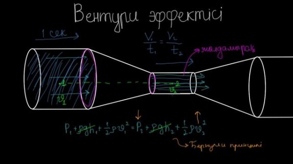 Вентури эффектісі және Пито түтігі | Физика | Қазақ Хан Академиясы