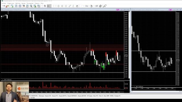 Двойная супер онлайн-сделка по Нефти 05.06.2018 - Денис Стукалин смотреть онлайн