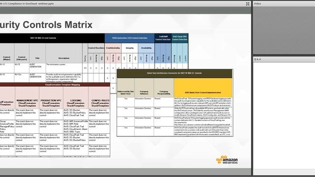 Automating NIST 800-171 Compliance in AWS GovCloud (US) смотреть онлайн