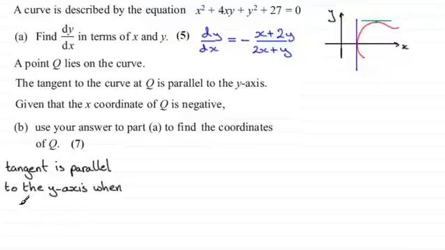 Tangent parallel to the y-axis : Core Maths : C4 Edexcel June 2013 Q7(b) : ExamSolutions смотреть онлайн