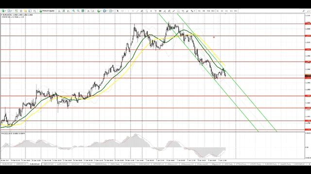 Видео-прогноз на 10 января EUR/USD GBP/USD смотреть онлайн