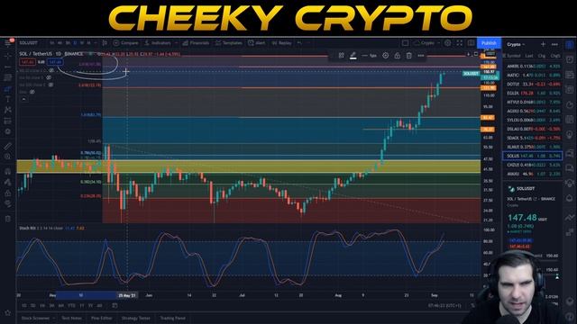 SOLANA PRICE PREDICTION | SOLANA SOL 2021 | Crypto News Today смотреть онлайн