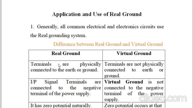 Relationship Between Vp, Vpp And Vrms. Real Ground Or Earth.