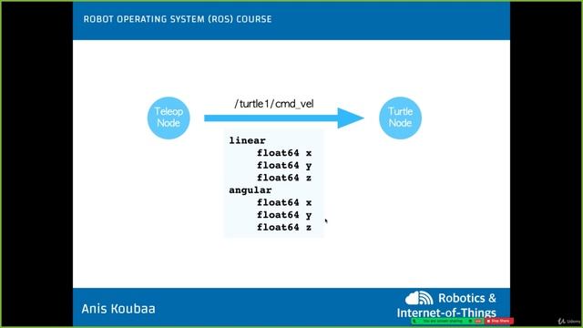 6.8. The content of the motion message tutle1cmd_vel смотреть онлайн