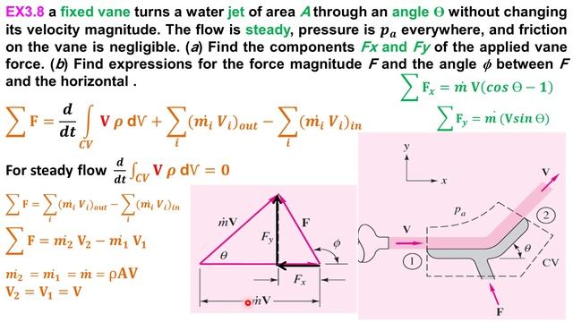 White_7_Fluid-Mechanics-chapter 3-part 3-linear momentum Equation (integral) fluid mechanics смотреть онлайн